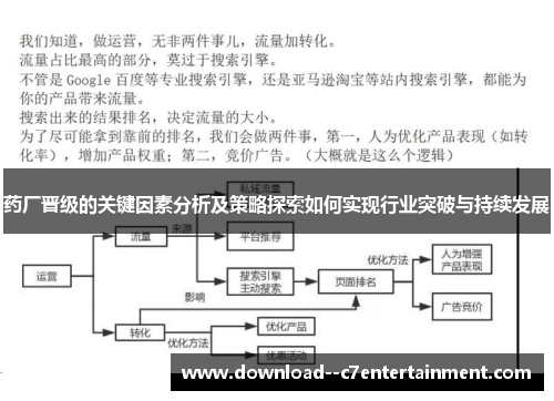 药厂晋级的关键因素分析及策略探索如何实现行业突破与持续发展