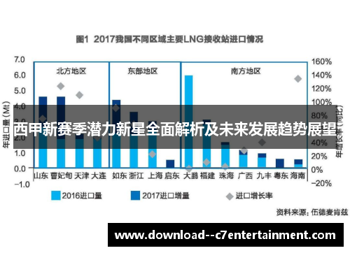 西甲新赛季潜力新星全面解析及未来发展趋势展望