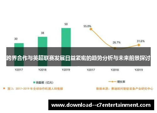 跨界合作与英超联赛发展日益紧密的趋势分析与未来前景探讨