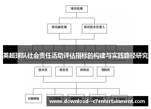 英超球队社会责任活动评估指标的构建与实践路径研究