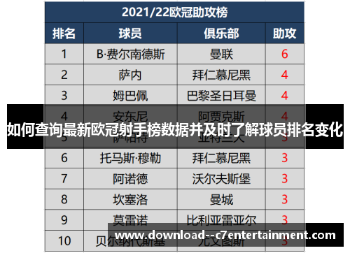 如何查询最新欧冠射手榜数据并及时了解球员排名变化