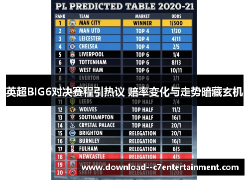 英超BIG6对决赛程引热议 赔率变化与走势暗藏玄机