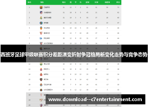西班牙足球甲级联赛积分差距演变折射争冠格局新变化走势与竞争态势