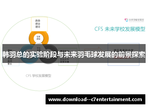 韩羽总的实验阶段与未来羽毛球发展的前景探索