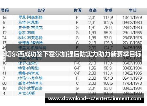 切尔西成功签下霍尔加强后防实力助力新赛季目标